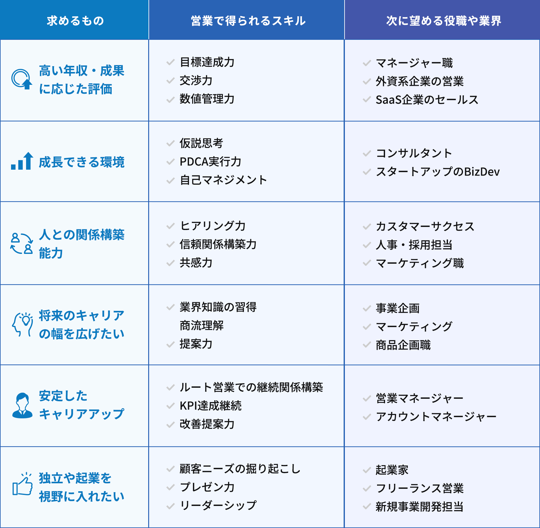 不動産業界で得たスキルが次のキャリアステップに活きる理由